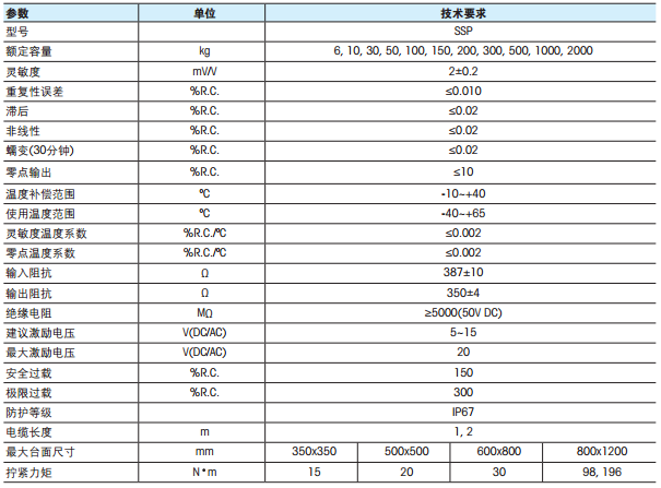 梅特勒-托利多 SSP1022-6KG稱重傳感器技術(shù)數(shù)據(jù) 梅特勒-托利多 SSP1022-6KG稱重傳感器技術(shù)數(shù)據(jù)