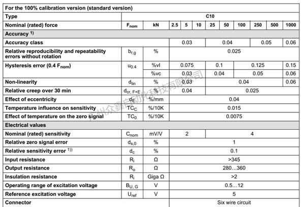 德國HBM力傳感器1-C10/500KN,1-C10/1MN傳感器規(guī)格1