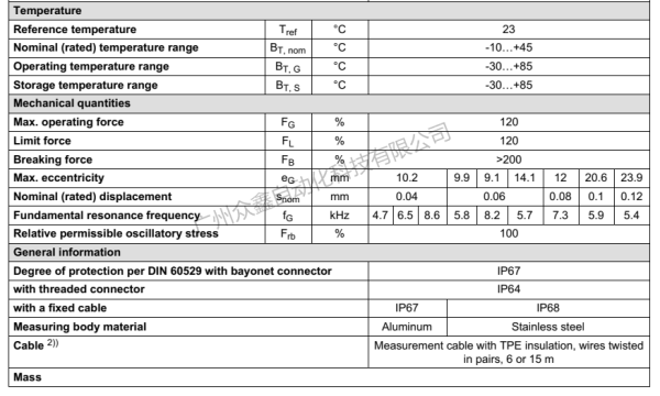 德國HBM力傳感器1-C10/500KN,1-C10/1MN傳感器規(guī)格2