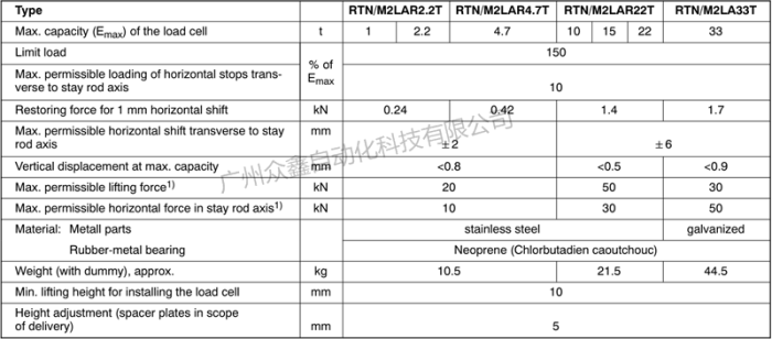 德國HBM稱重模塊 RTN/M2LB 33T稱重模塊技術數(shù)據(jù)