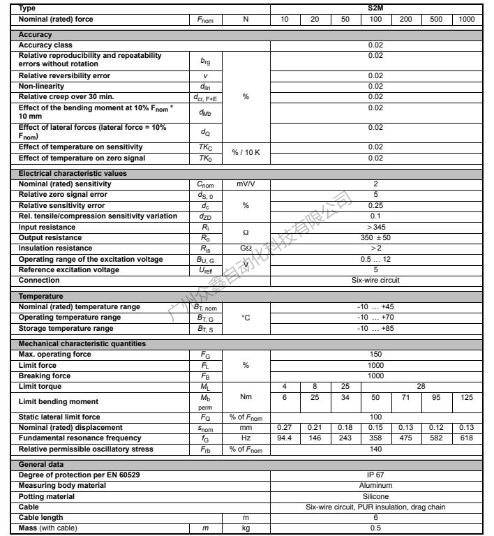 德國HBM S2M/1000N力傳感器產(chǎn)品參數(shù)