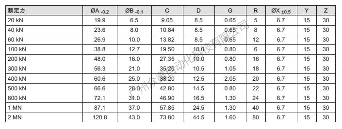 德國HBM 1-KMR+/2MN力傳感器產(chǎn)品尺寸2