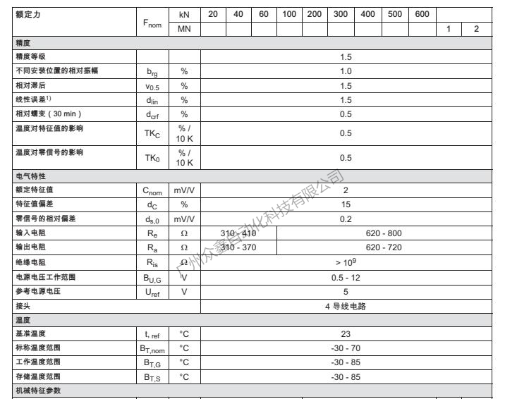 德國HBM 1-KMR+/2MN力傳感器產(chǎn)品規(guī)格參數(shù)1