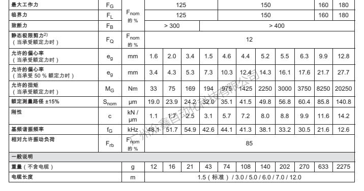 德國HBM 1-KMR+/2MN力傳感器產(chǎn)品規(guī)格參數(shù)2