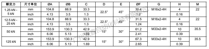 德國HBM 1-U10M/1.25MN力傳感器產(chǎn)品規(guī)格尺寸2