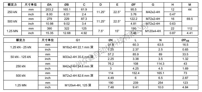 德國HBM 1-U10M/1.25MN力傳感器產(chǎn)品規(guī)格尺寸3