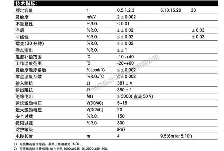 梅特勒-托利多 SB-30T稱重傳感器技術(shù)數(shù)據(jù) 梅特勒-托利多 SB-30T稱重傳感器技術(shù)數(shù)據(jù)