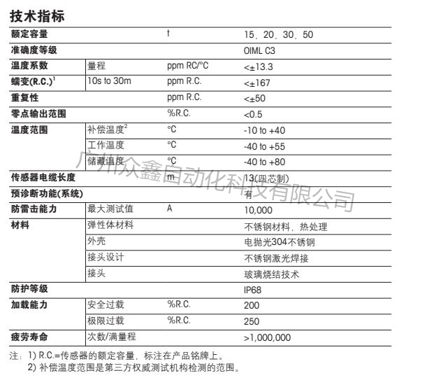 梅特勒托利多 GDD-50T稱重傳感器 POWERCELL GDD SLC720數字式稱重傳感器技術指標
