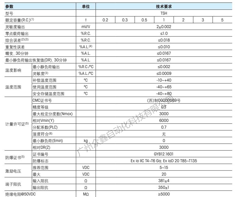 梅特勒托利多 TSH-300kg稱重傳感器尺寸1