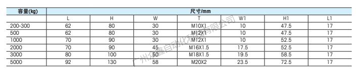梅特勒托利多 TSH-300kg稱重傳感器技術(shù)指標2