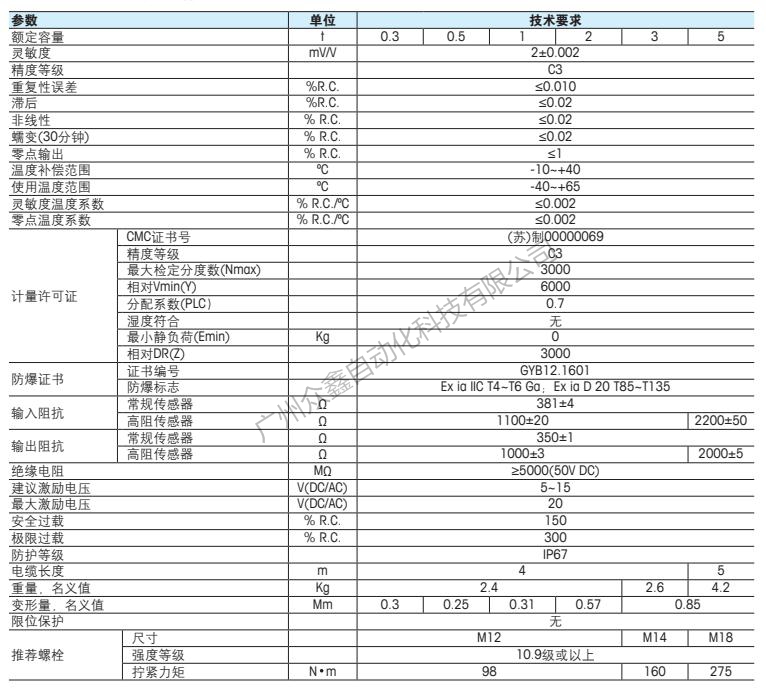 梅特勒托利多 SBT-300KG稱重傳感器技術(shù)指標