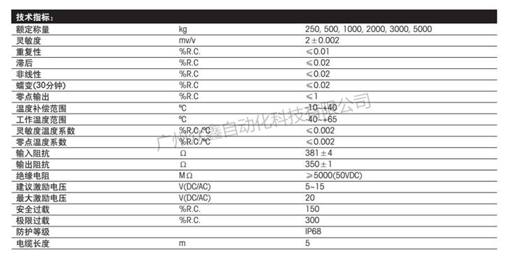 梅特勒托利多 HLJ-250KG稱重傳感器技術(shù)指標(biāo)