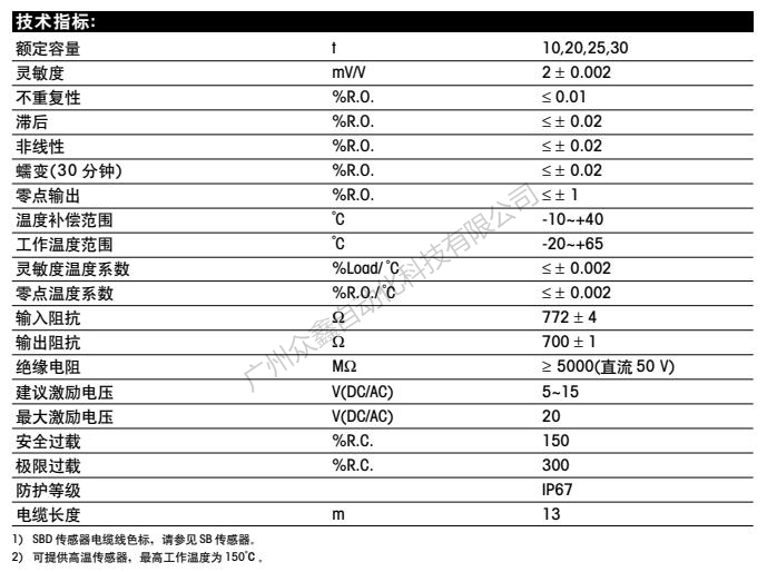 梅特勒托利多 SBD-20t稱重傳感器技術(shù)指標(biāo)