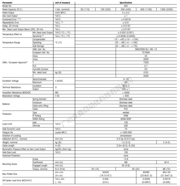 梅特勒托利多 SSH-50kg稱重傳感器技術指標