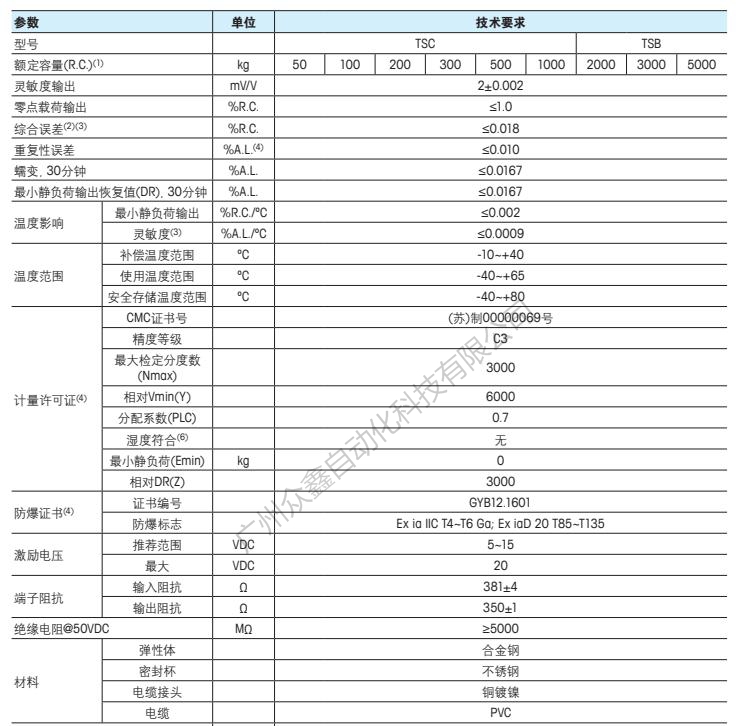 梅特勒托利多 TSB-5T稱重傳感器技術(shù)指標(biāo)1