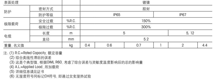 梅特勒托利多 TSB-5T稱重傳感器技術(shù)指標(biāo)2