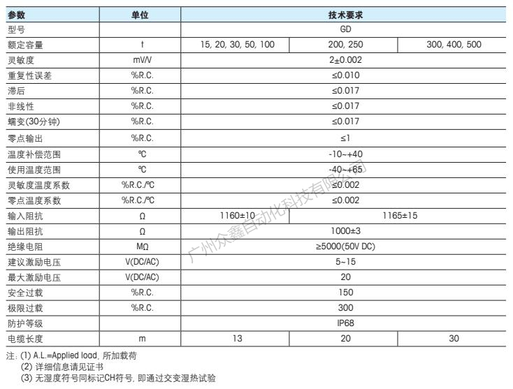 梅特勒托利多 GD-20t稱重傳感器技術(shù)指標(biāo)