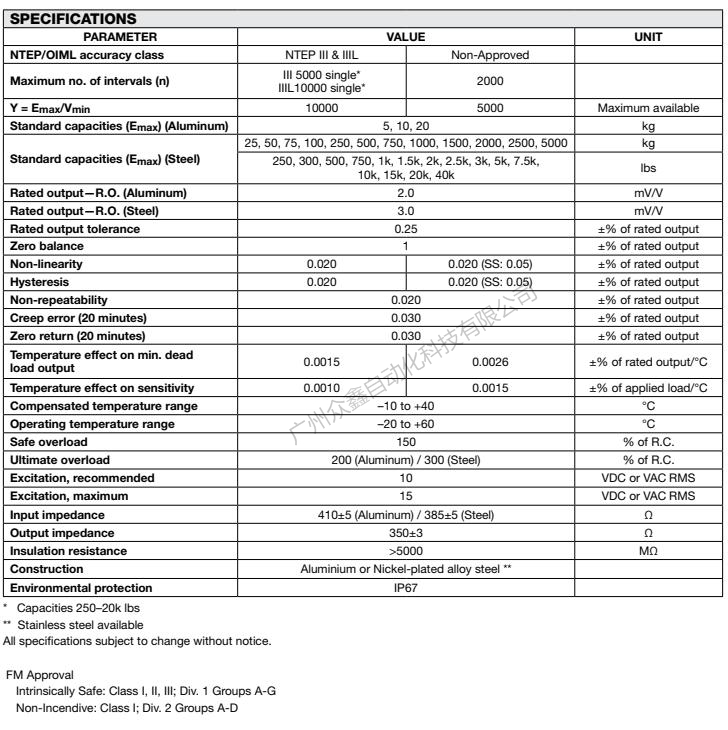 美國世銓 STC-4.5T稱重傳感器技術(shù)參數(shù)