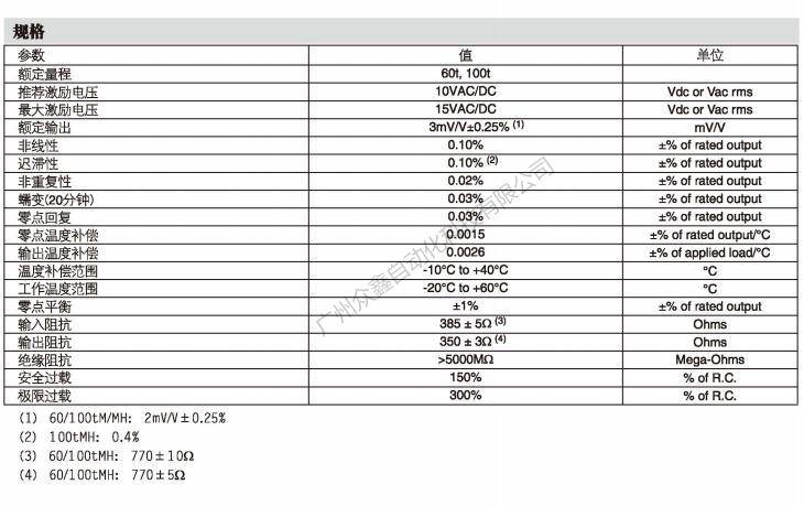 美國世銓 LCD-100TMH稱重傳感器產(chǎn)品技術(shù)參數(shù)