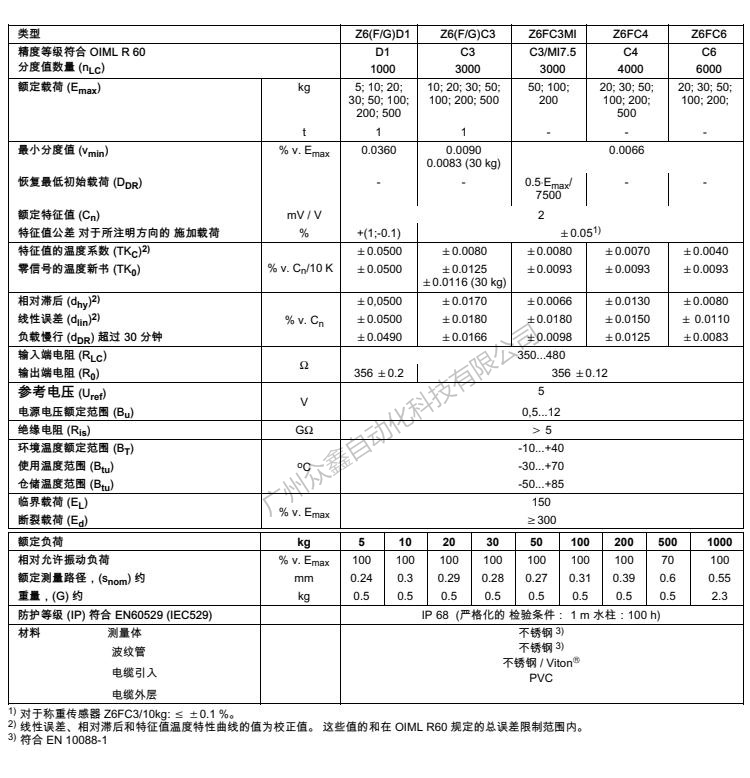 德國HBM Z6FD1/20kg稱重傳感器產(chǎn)品技術(shù)參數(shù)