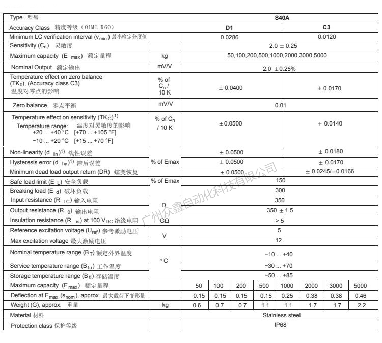 德國HBM 1-S40A/3t稱重傳感器產品技術參數
