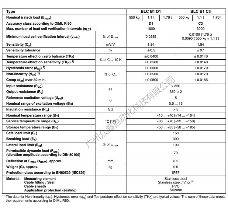 德國HBM BLCB1C3/550kg稱重傳感器產(chǎn)品技術(shù)參數(shù)