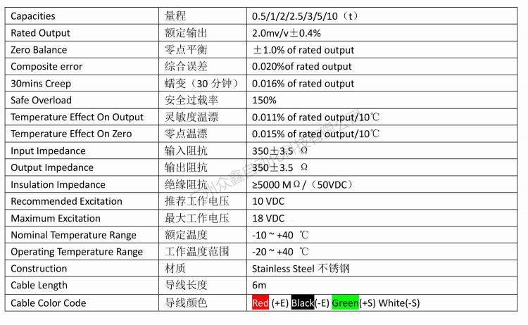 美國(guó)中克塞爾 SLBH-5t稱重傳感器技術(shù)參數(shù)