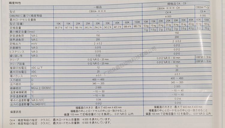 日本NMB(Minebea美蓓亞) CB004-15K稱重傳感器技術(shù)參數(shù)