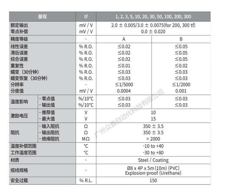 韓國凱士 LS-1T稱重傳感器技術(shù)參數(shù)