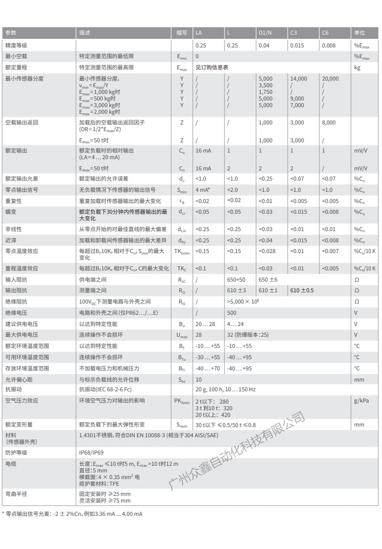 德國(guó)茵泰科 PR6201/14D1稱(chēng)重傳感器技術(shù)參數(shù)