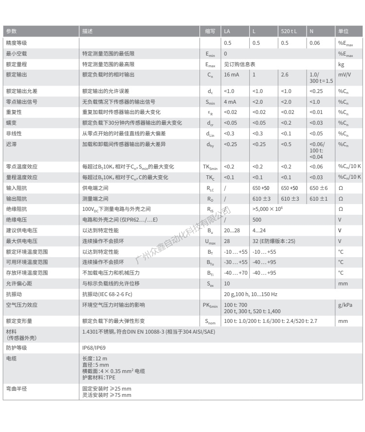 德國茵泰科 PR6201/35N稱重傳感器技術參數(shù)