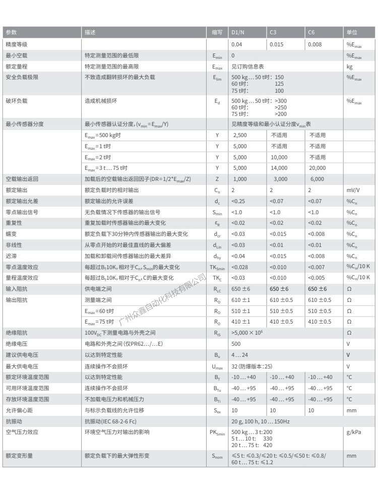 德國(guó)茵泰科 PR6203/10t C3稱重傳感器技術(shù)參數(shù)
