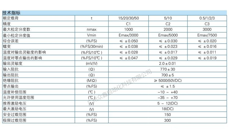 H2F-C3-500kg-3T6稱(chēng)重傳感器技術(shù)參數(shù)