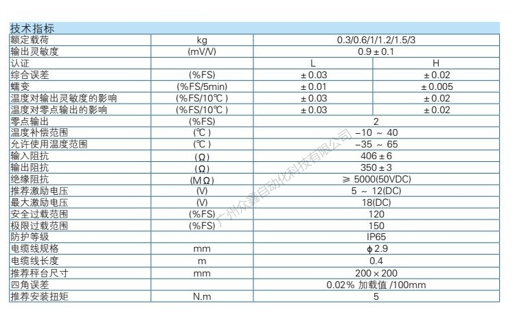 L6B-H-3.0kg-0.4B稱(chēng)重傳感器技術(shù)參數(shù)