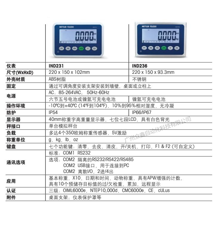 IND236稱重儀表技術指標