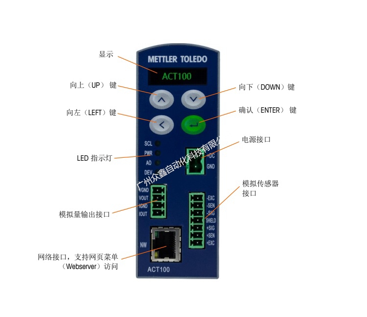ACT100稱重變送器按鍵功能圖 ACT100稱重變送器按鍵功能圖